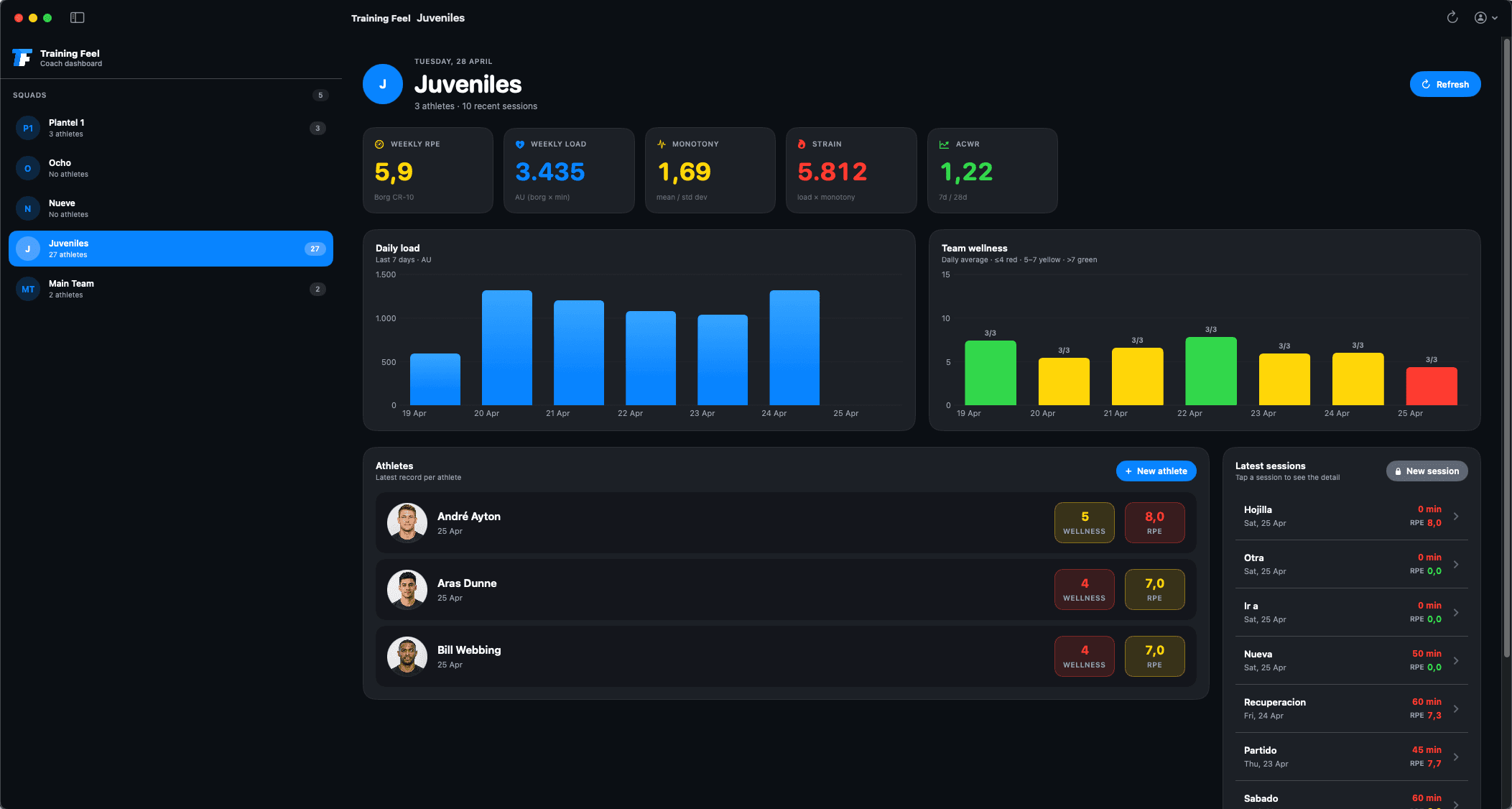 Training Feel coach dashboard for macOS showing squad overview
